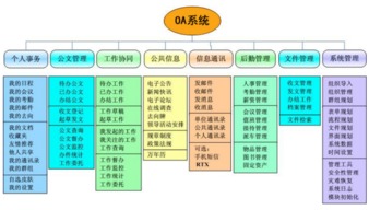 常見的企業管理軟件與工程管理服務概述