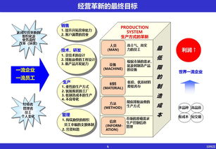 現代企業管理經營革新 非融資擔保服務的戰略價值與實踐路徑