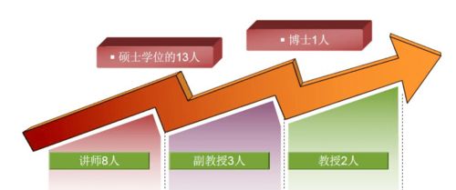 工商企業管理探秘 非融資擔保服務的角色與發展