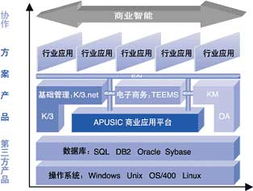 榮興軟件 以正版金蝶K3為核心，打造企業(yè)一體化管理解決方案