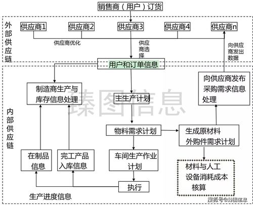 數(shù)字孿生技術(shù) 重構(gòu)企業(yè)運(yùn)營(yíng)管理體系的智能引擎